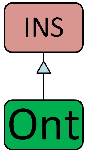Insurance Ontology logo